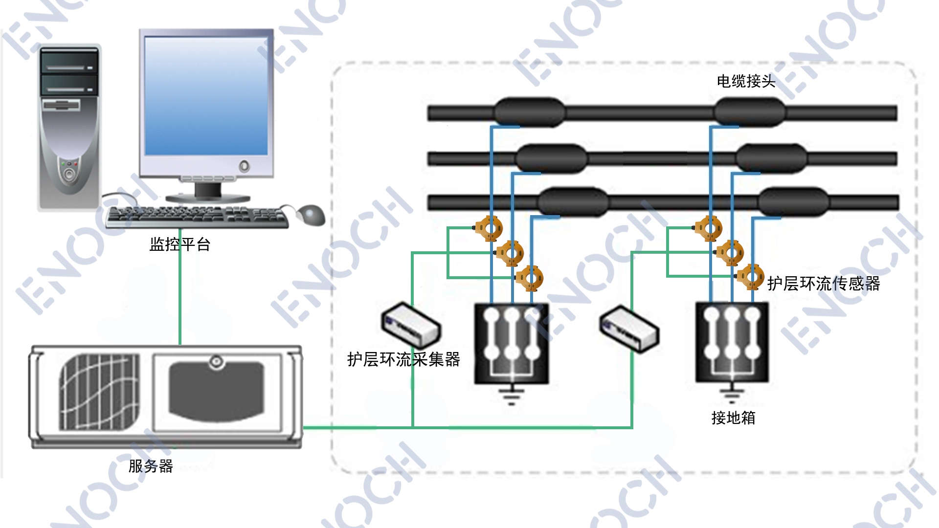 新电缆护层环流监测系统结构图.jpg
