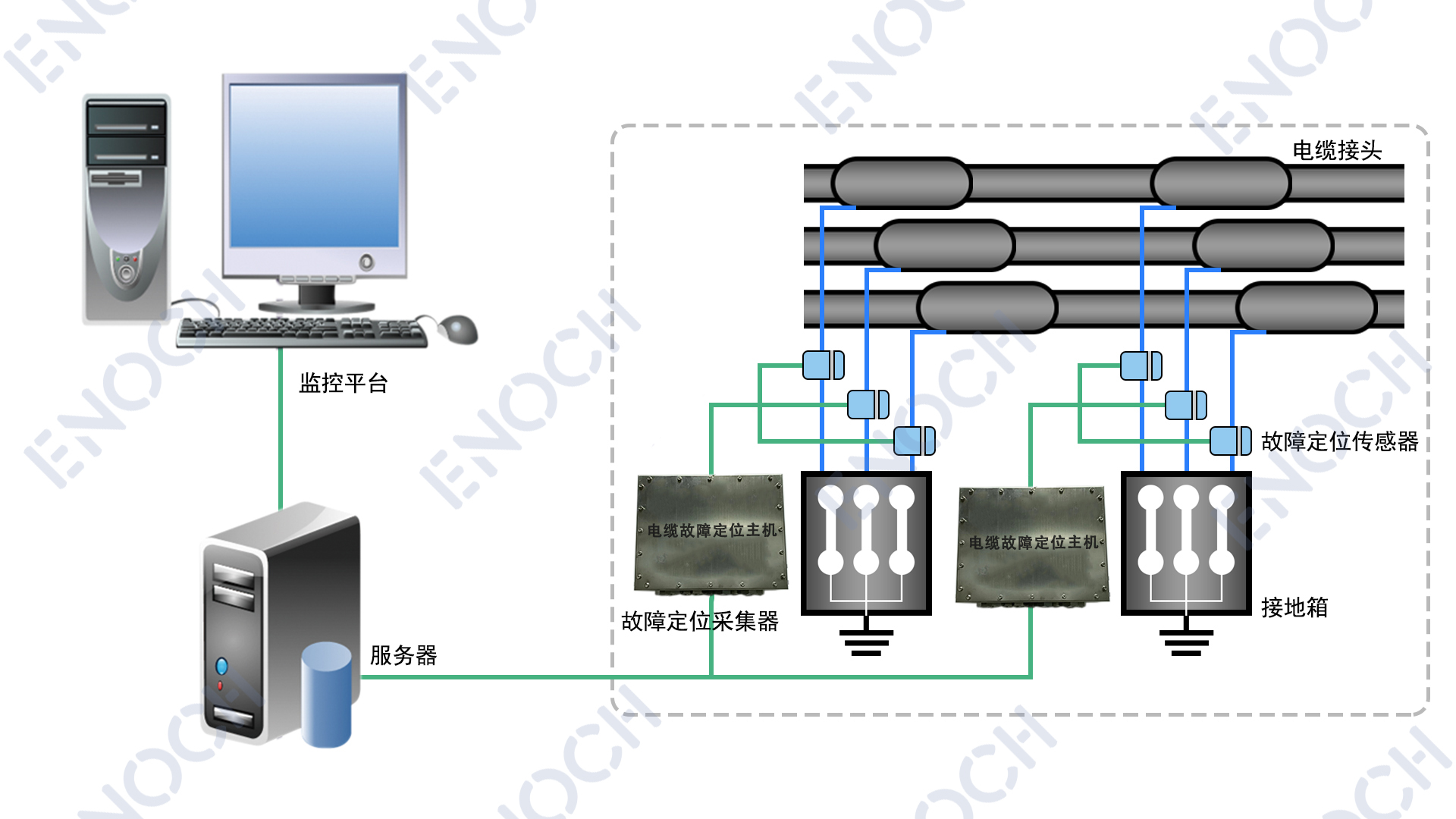 电缆故障定位与预警系统结构图（有水印）.jpg